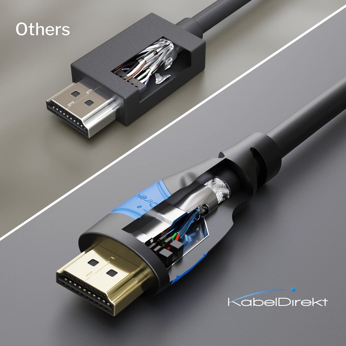 👉 HDMI Kabel 2m – Ultra High Speed mit Ethernet, unterstützt 10K, 8K@60Hz & 4K@120Hz, ideal für Blu-ray, PS5, Xbox Series & Switch