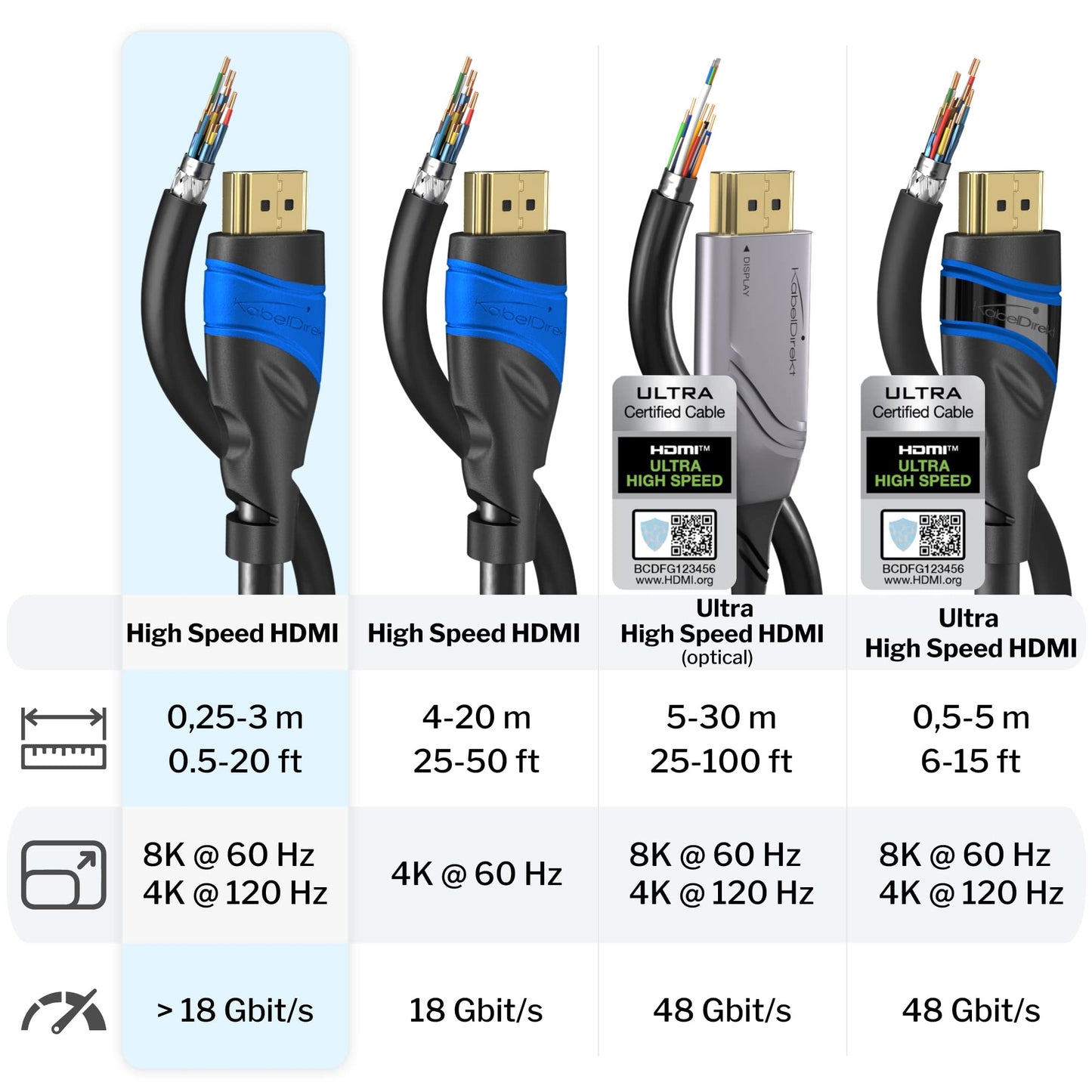 👉 HDMI Kabel 2m – Ultra High Speed mit Ethernet, unterstützt 10K, 8K@60Hz & 4K@120Hz, ideal für Blu-ray, PS5, Xbox Series & Switch